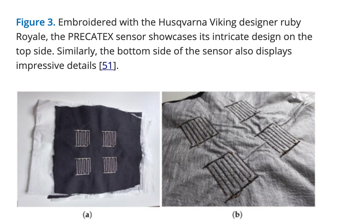 Image of Textile Sensors and 3D/Bidirectional Weaves review